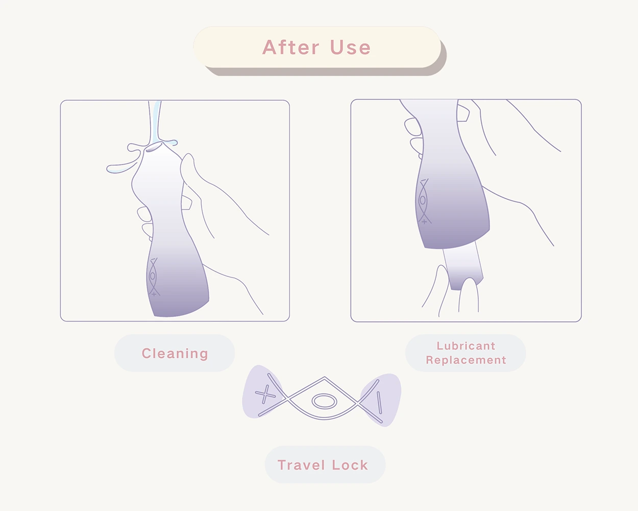 TAOF Protagonist after-care diagram showing easy cleaning, lubricant refill, and smart travel lock activation.
