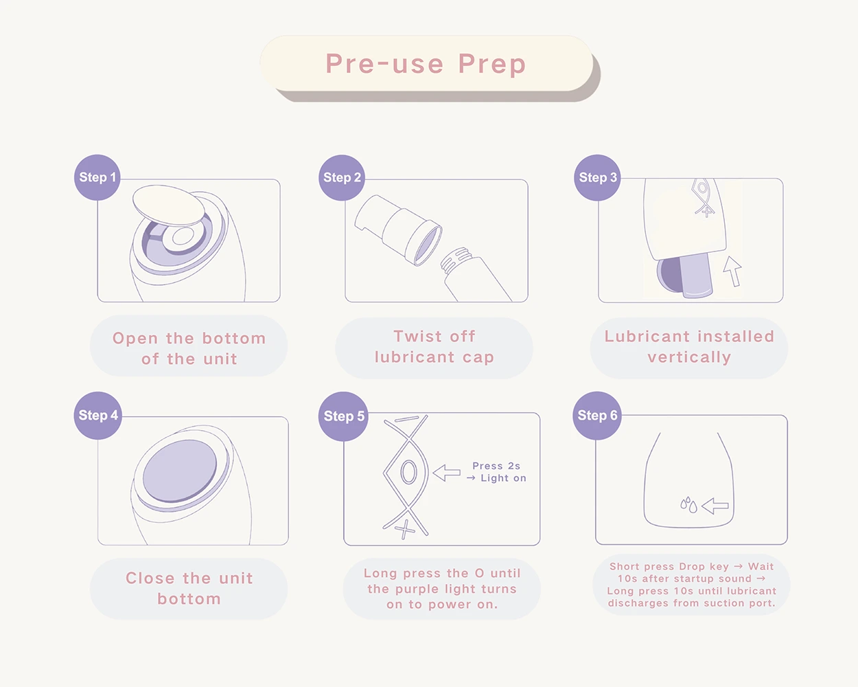 TAOF Protagonist pre-use diagram showing the 6-step process for installing the refillable lubricant cartridge and powering on the device.