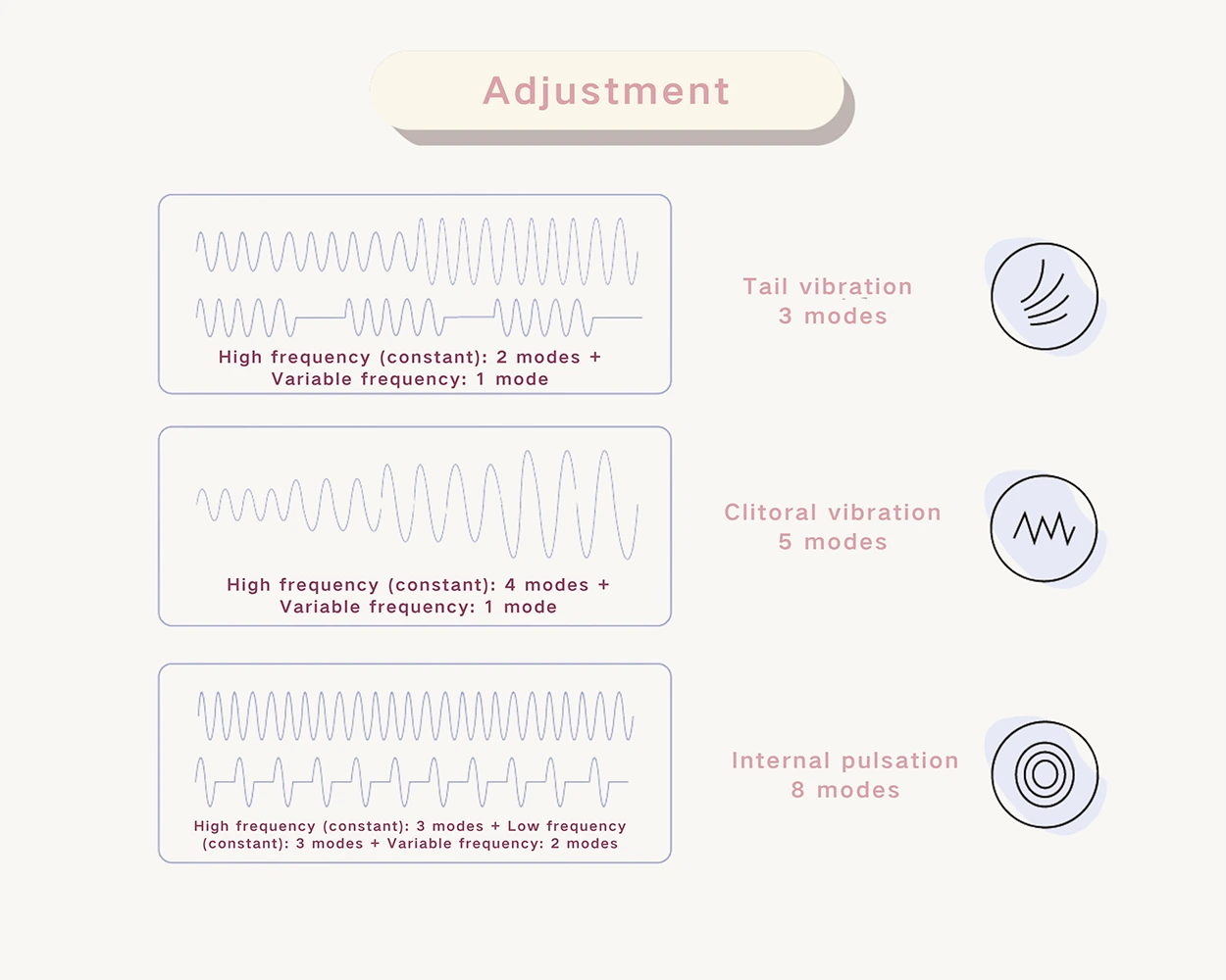 Hand adjusting Vivare’s mode settings, scrolling through pulse patterns and speeds during a quiet moment.