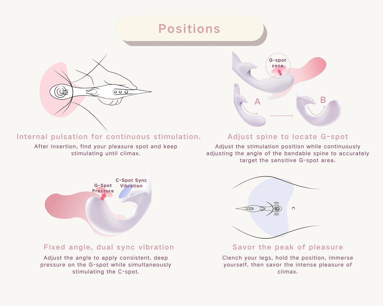 An instructional diagram showing how to adjust the TAOF Vivare's flexible spine to precisely target the G-spot while syncing dual vibration for a fully personalized intimate exploration.