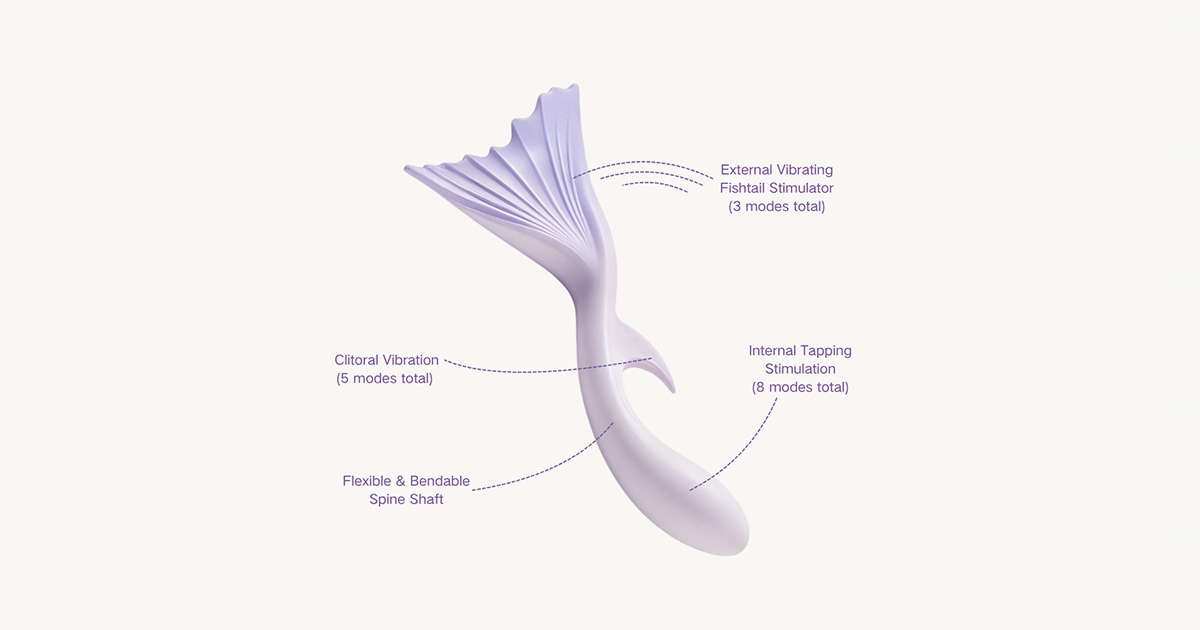 Vivare control diagram showing 3 tail-vibration modes, 5 clitoral-vibration modes and 8 internal-tapping modes